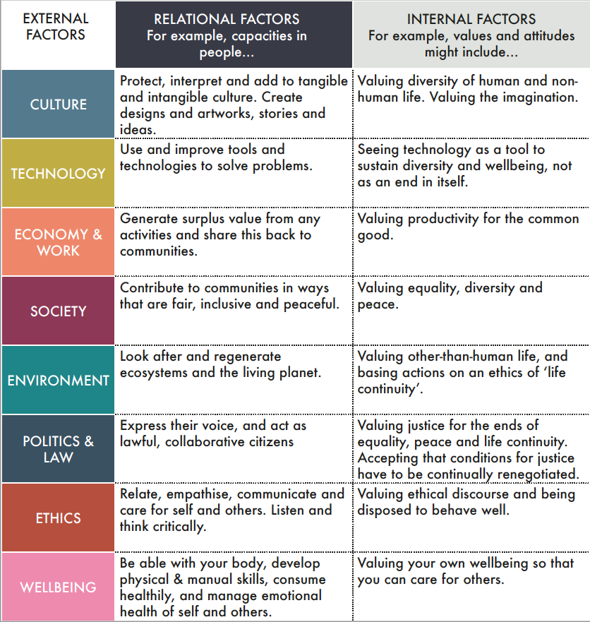 Associated with a value. Life values. Value of Human Life. Values and Lifestyles картинка. Values for Life.