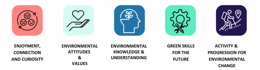 Flow Generic Learning Outcomes